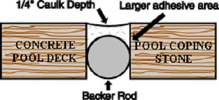 Backer Rod for Expansion Joint Deck Repair