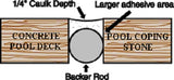 Backer Rod for Expansion Joint Deck Repair