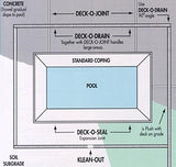 Deck-O-Drain Products